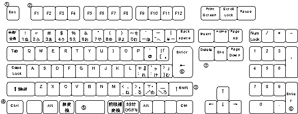 キーボード操作方法